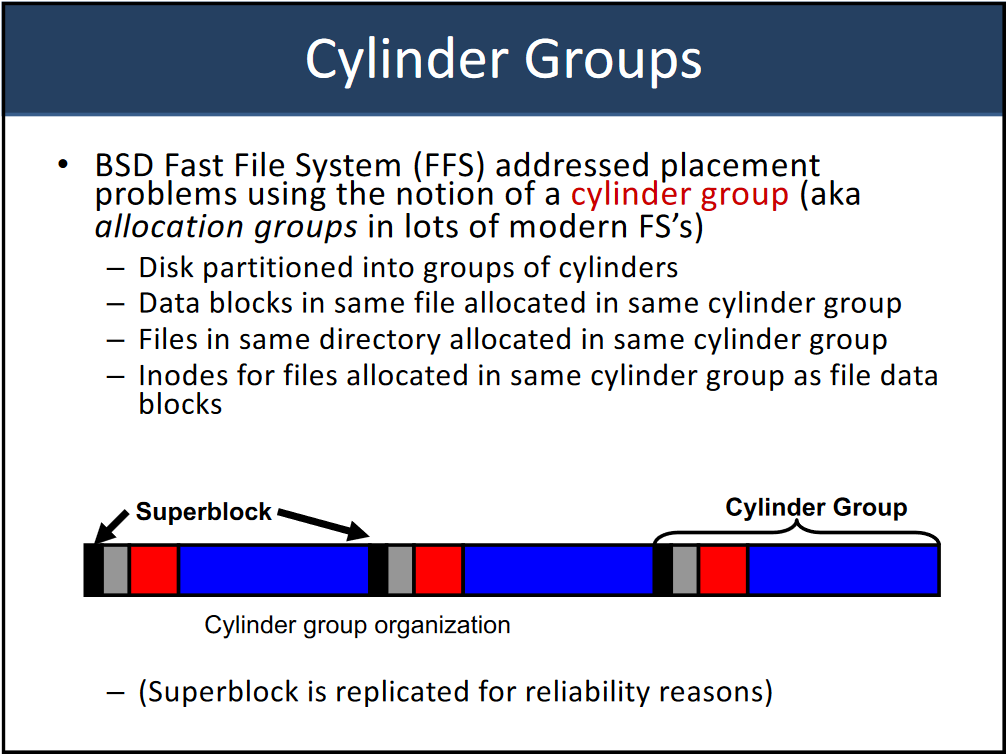 Cylinder Group