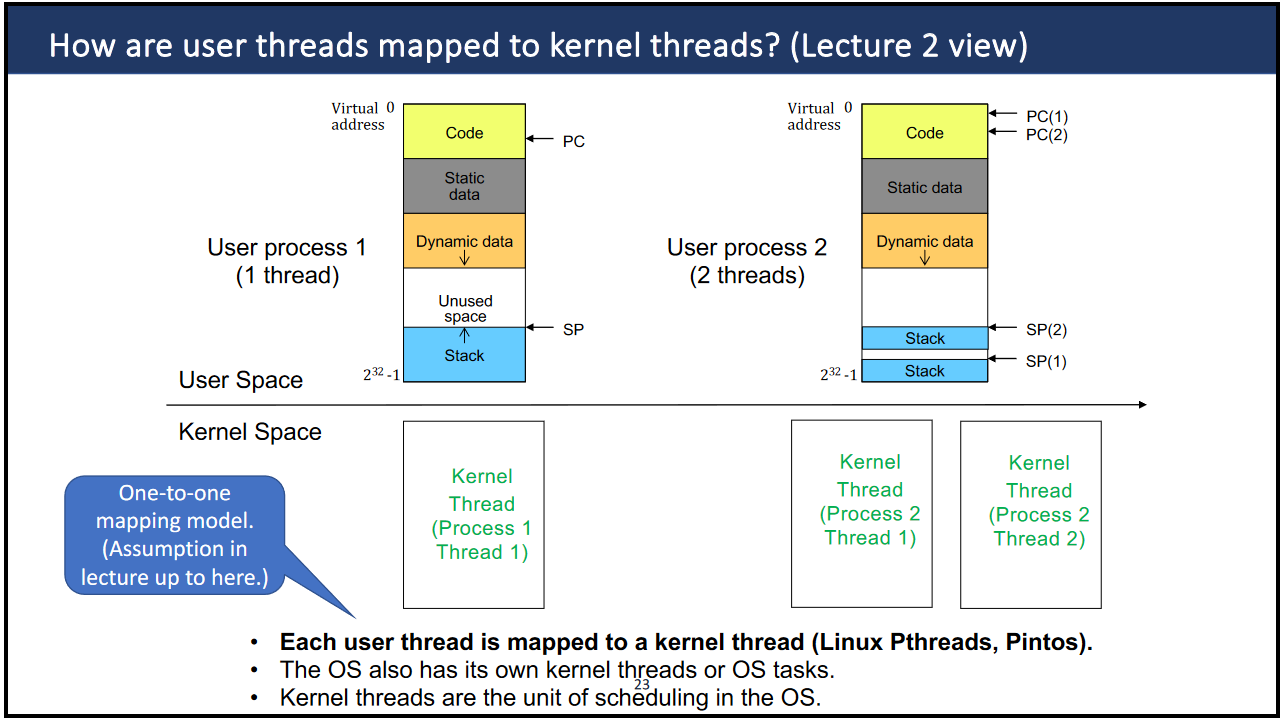 kernel threads