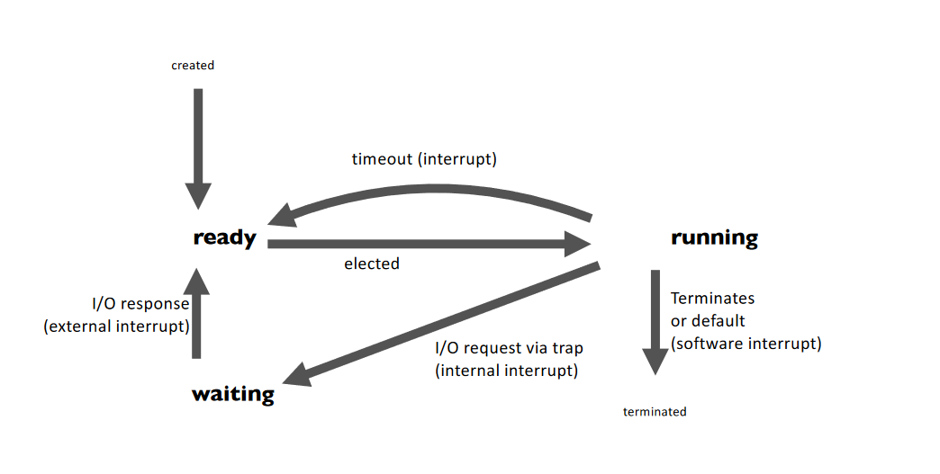 thread lifecycle diagram